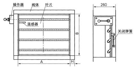 70度自动关闭防火阀原理